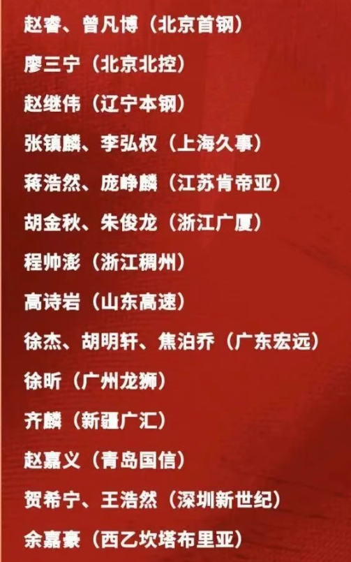 必赢体育app下载-从国家队集训名单看，郭士强想重新执教辽篮了